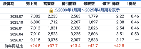 スクリーンショット 2026-08-15 8.04.20
