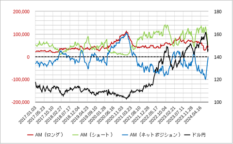 AMドル円ネット202408