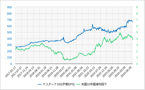 NASDAQEPS202408