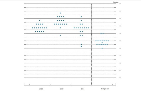 dotchart-2022615