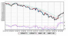 ユーロドル20231