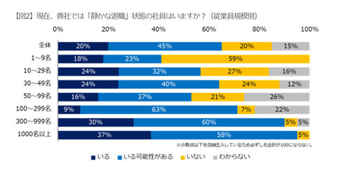 静かな退職