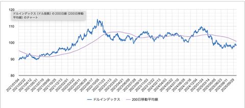 スクリーンショット 2025-10-22 12.18.25