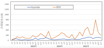 スクリーンショット 2025-12-21 11.58.37