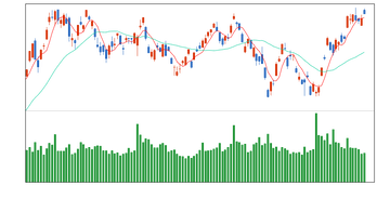 日経平均202311