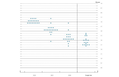 ドットチャート240206