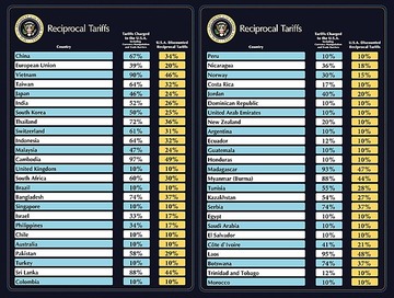 2025-April-02-Reciprocal_tariffs