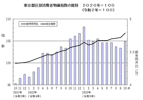 東京CPI202310