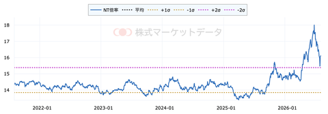 スクリーンショット 2026-08-05 9.42.17