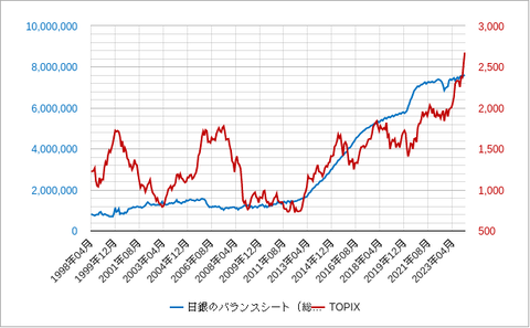日銀バランスシート202403