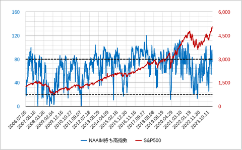 米機関投資家202402