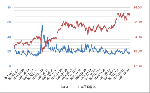 日経VI202312