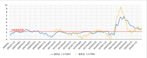 スクリーンショット 2025-09-27 7.40.07