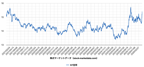 スクリーンショット 2026-04-15 11.51.01
