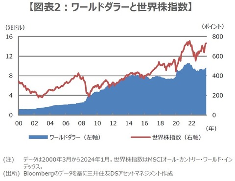 ワールドダラー