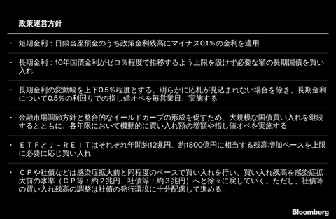 日銀植田