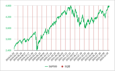 SP500202401