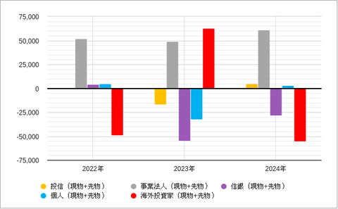 年間部門別売買2411