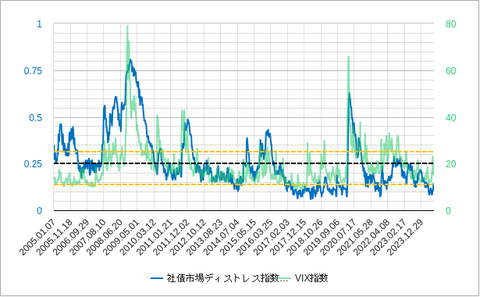 CDMIとVIX202409