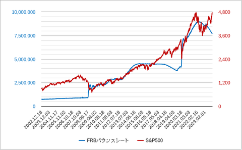 FRB