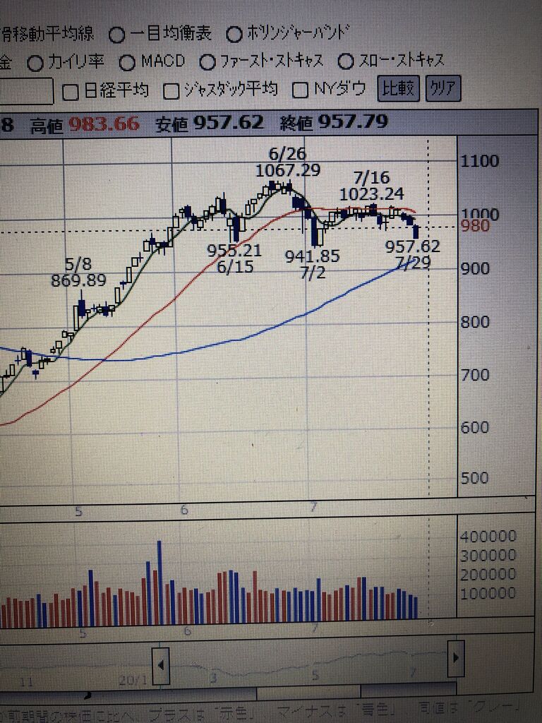 マザーズ 指数 東証