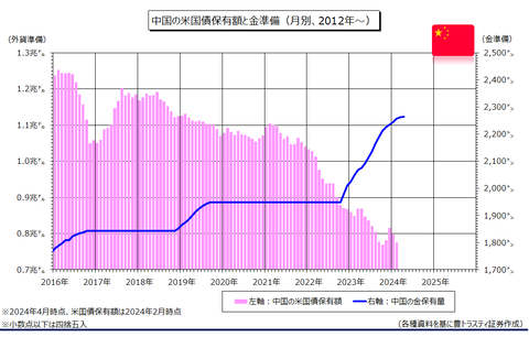 中国金保有202405