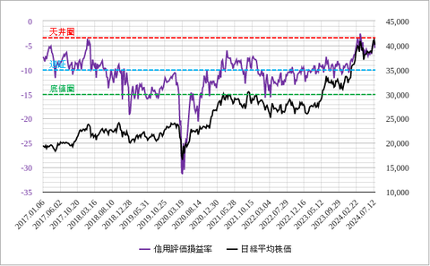 信用評価損率202407