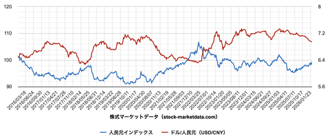 スクリーンショット 2026-02-14 13.32.39