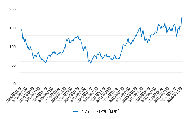 違和感を持ち続ける勇気 2 株山人の投資徒然草