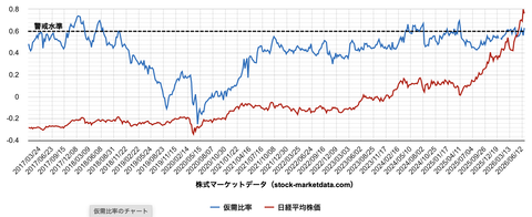 スクリーンショット 2026-07-04 12.31.00