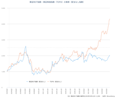 スクリーンショット 2026-01-31 16.52.41