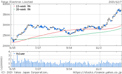 東京エレクトロン