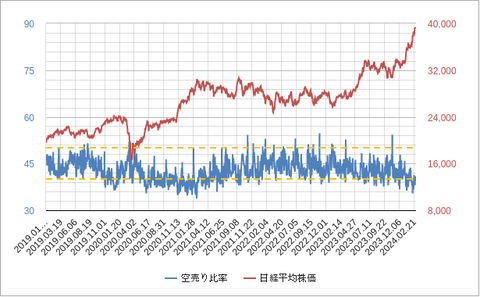 空売り比率202402