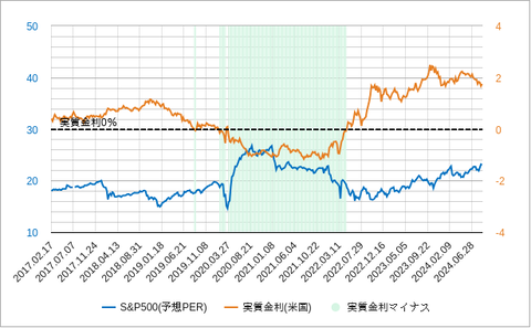 SP500PER202409