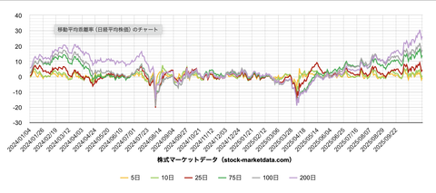 スクリーンショット 2025-11-06 21.39.53