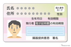 マイナカード