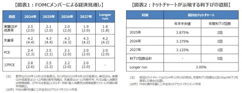ドットチャート202503