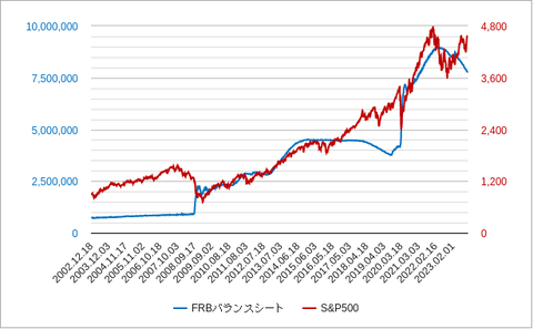 FRBバランスシート2312