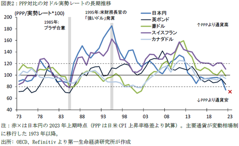 購買力平価2309