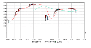 マザーズ７月８日