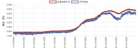 スクリーンショット 2026-01-12 16.40.06