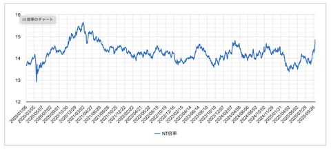 スクリーンショット 2025-10-07 7.48.35