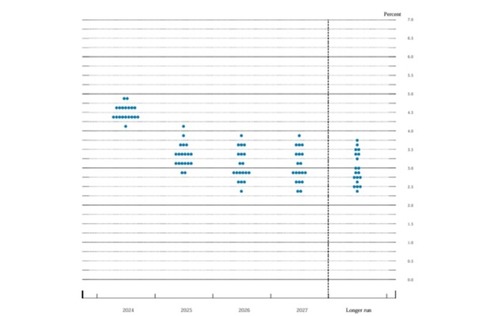 ドットチャート2409