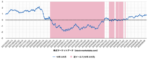 スクリーンショット 2026-08-28 10.11.59