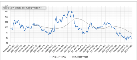 スクリーンショット 2025-10-22 12.20.13