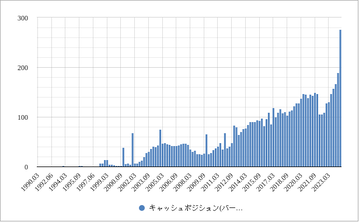 バフェットキャッシュ202406
