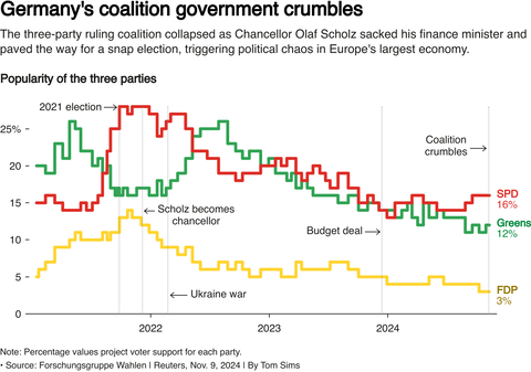 シュルツ支持率2024