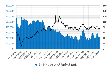 原油先物等好き筋ネット202409