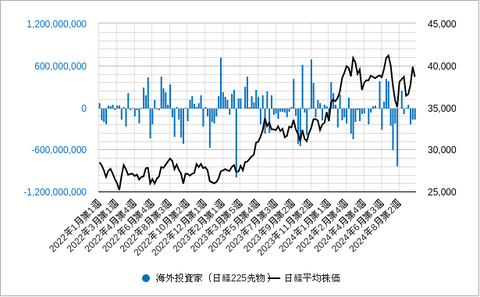 かいがいとうしか225