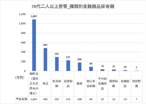 高齢者二人世帯2025